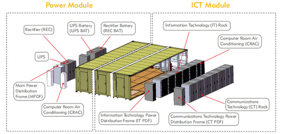 Combined 40ft Prefabricated Data Center , DCIM Modular Data Center Construction