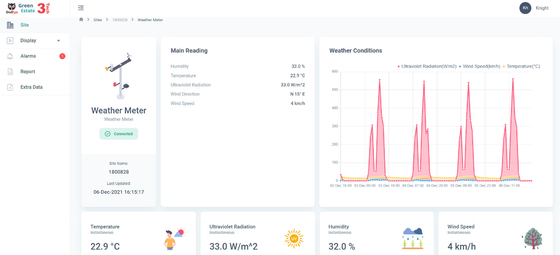 Report Subscription Iot To Deliver Innovative Cloud Based Solutions Ethernet ODM