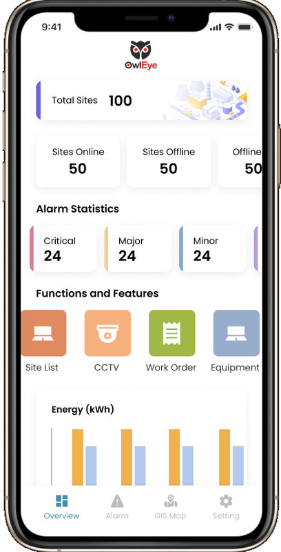Administration Console Iot To Deliver Innovative Cloud Based Solutions OEM ODM